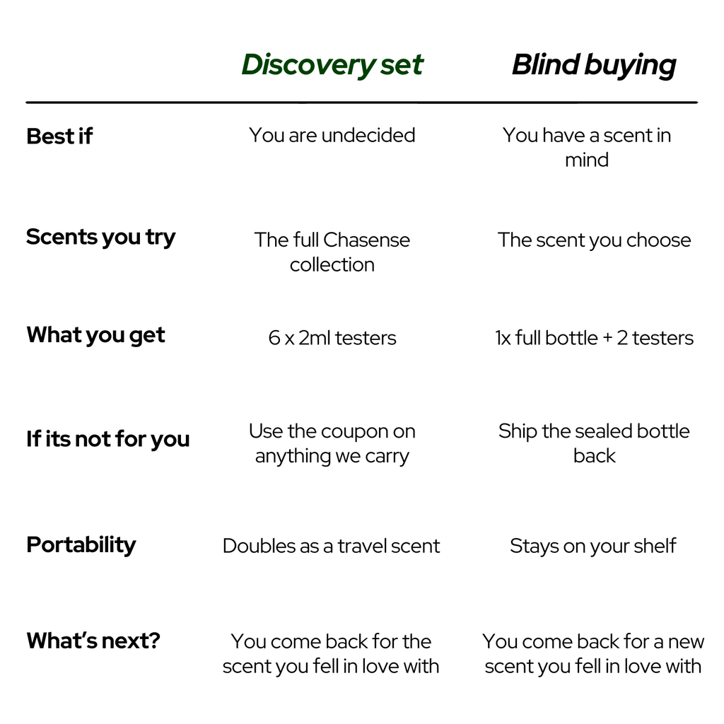 Chasense Discovery Set