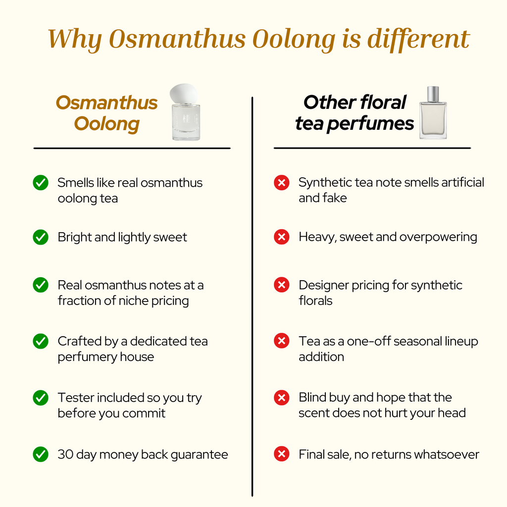 Osmanthus Oolong by Chasense