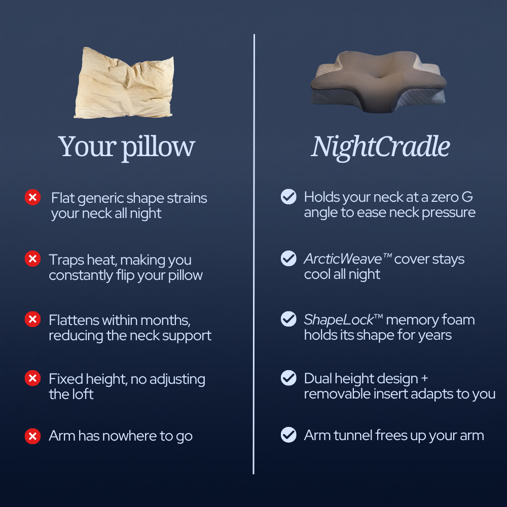 NightCradle Ergonomic Pillow