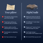 NightCradle Ergonomic Pillow